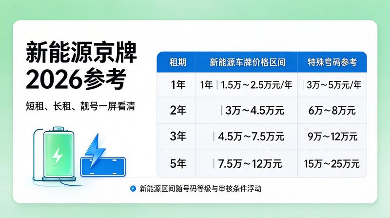 北京牌照租赁服务办公环境