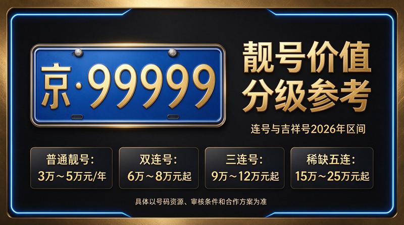 闲置北京租牌照三年价格明细表宣传图